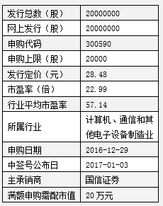 清源股份、榮泰健康、移為通信三只新股申購指南與技術(shù)咨詢